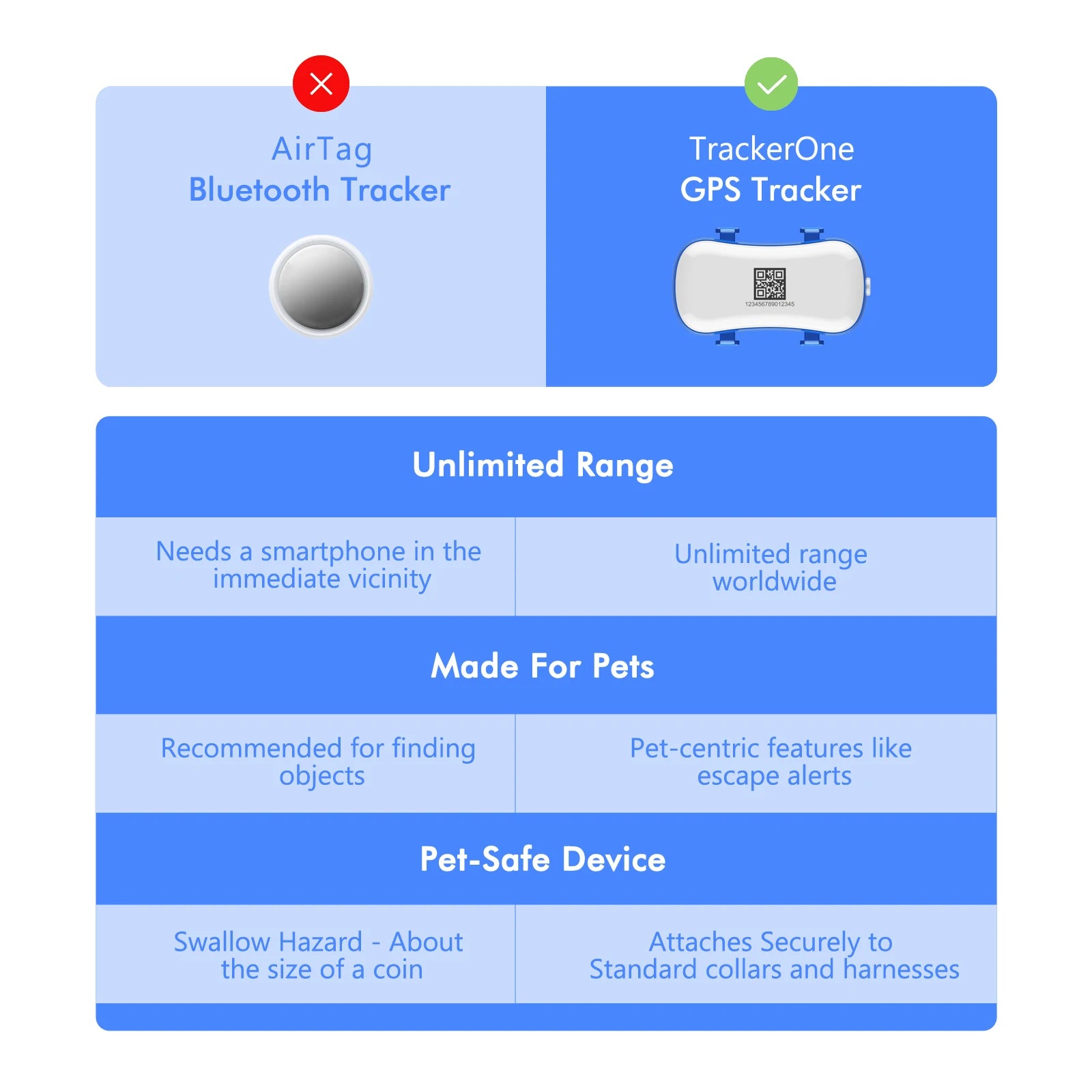 Gps tracker for dogs – Track Walks, Playtime & Safety All Day